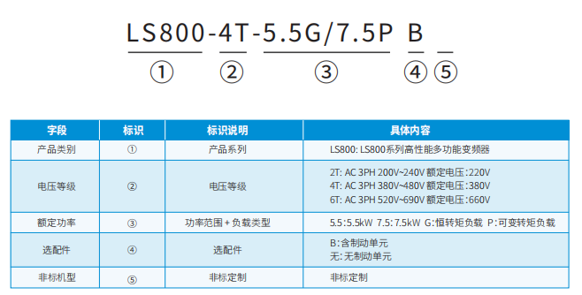 LS800命名