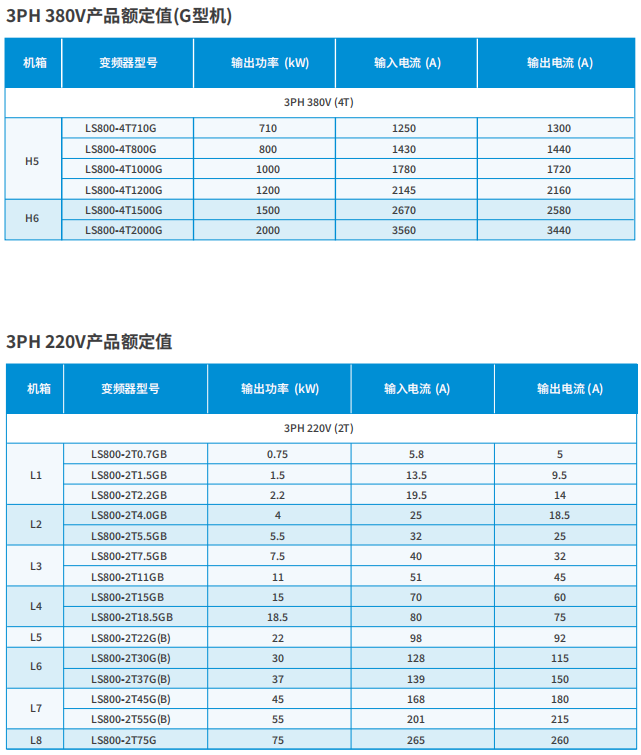 LS800 380V-2.png