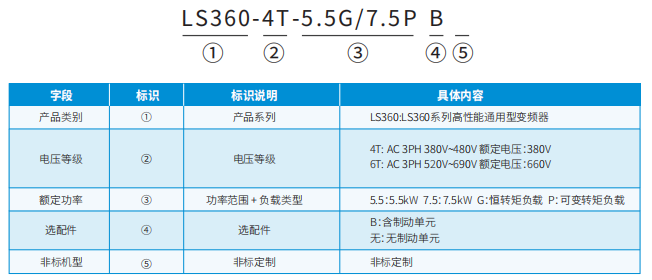 LS360命名