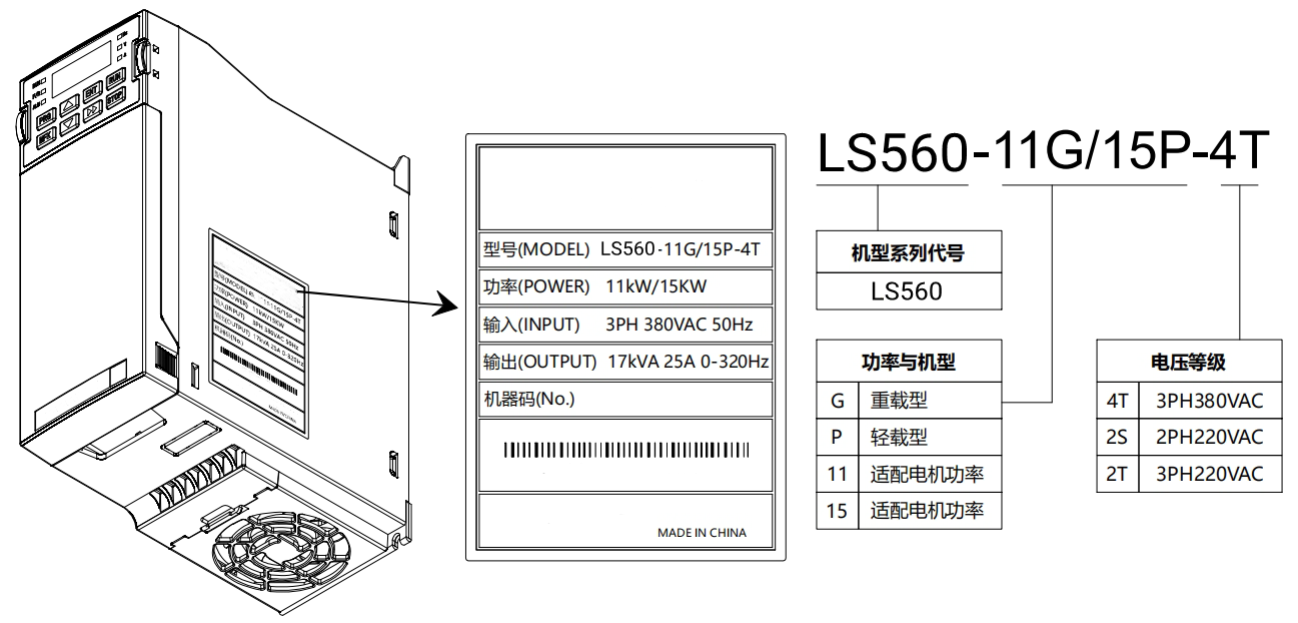 LS560变频器技术手册-译文铭牌中文.png